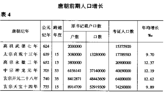 武则天如此残暴，为何给她的评价总体是肯定的？