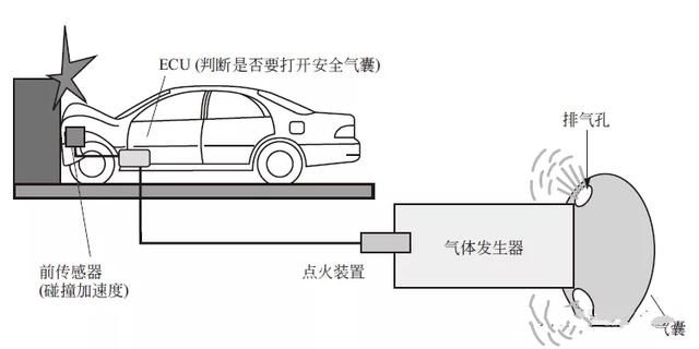 可怕事情终发生！英女子坐副驾翘脚，安全气囊爆炸，腿骨插进屁股