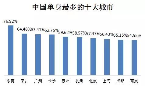 工作时间“996”！95后美女白领吓跑相亲对象：还是别见了