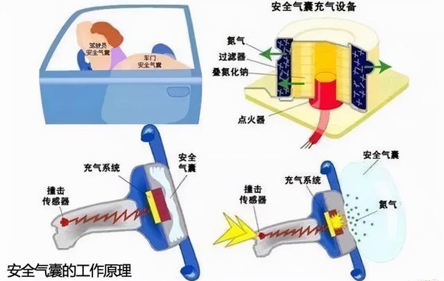 可怕事情终发生！英女子坐副驾翘脚，安全气囊爆炸，腿骨插进屁股