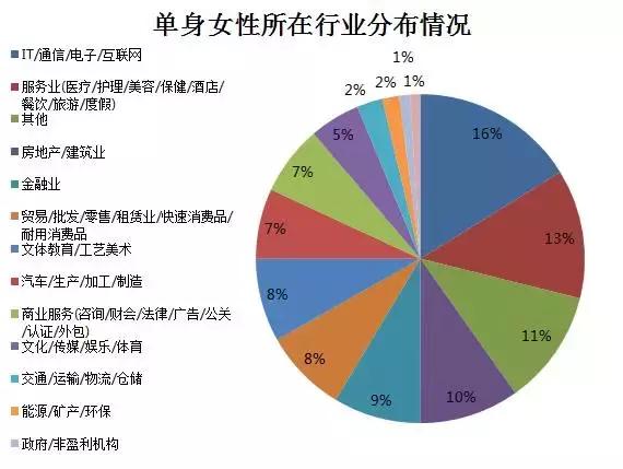 工作时间“996”！95后美女白领吓跑相亲对象：还是别见了