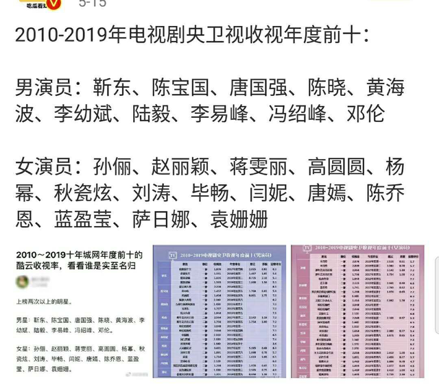 你还记得《闯关东》的文他娘吗？她是10年来央卫收视前十女演员