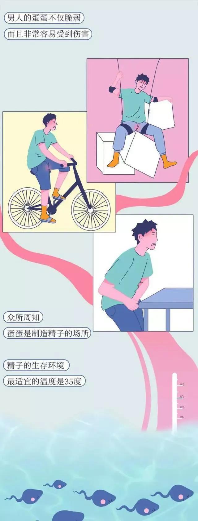 男生被踢裆，究竟有多疼？漫画揭晓