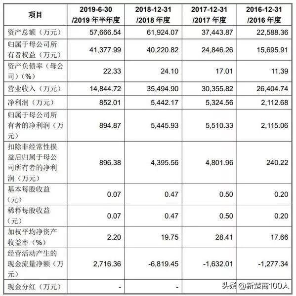 传神联语冲刺科创板IPO AI+翻译驱动「语联」世界