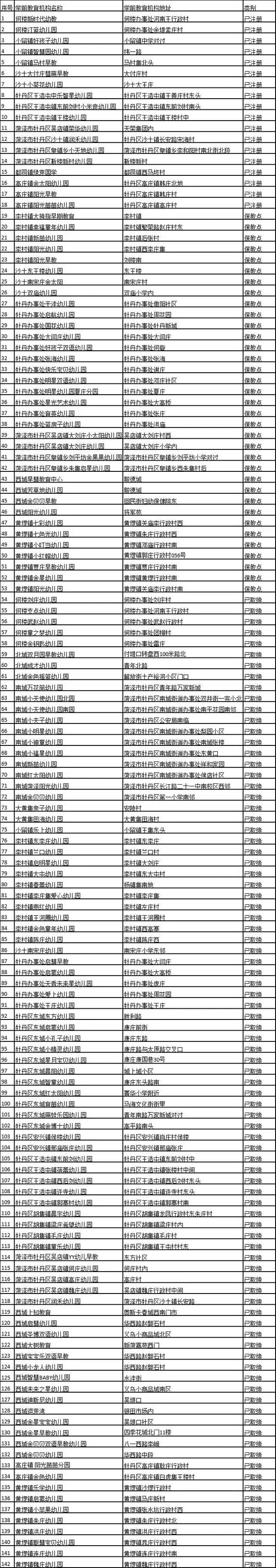 菏泽取缔近400所无证幼儿园！多个县区公布无证幼儿园整治情况