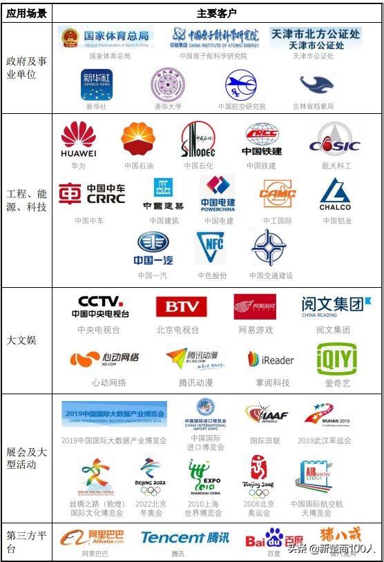 传神联语冲刺科创板IPO AI+翻译驱动「语联」世界