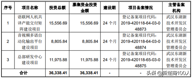 传神联语冲刺科创板IPO AI+翻译驱动「语联」世界