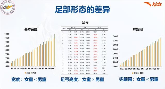 安踏儿童「纤女鞋」专为女生设计，呵护女生健康成长