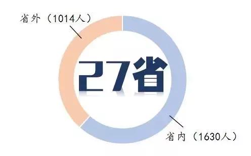 终于等到你｜00后来啦！湖州师范学院2017年新生数据大揭密