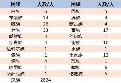 终于等到你｜00后来啦！湖州师范学院2017年新生数据大揭密