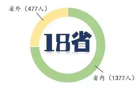 终于等到你｜00后来啦！湖州师范学院2017年新生数据大揭密