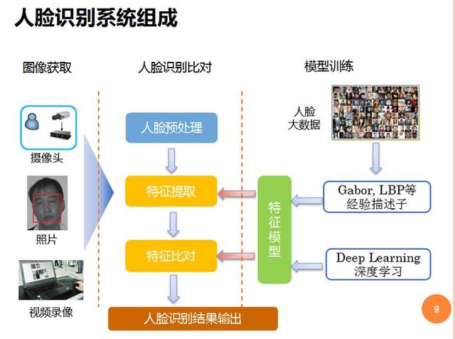 太可怕了！广西女子熟睡时被翻眼皮盗刷15万，你还敢刷脸支付吗？