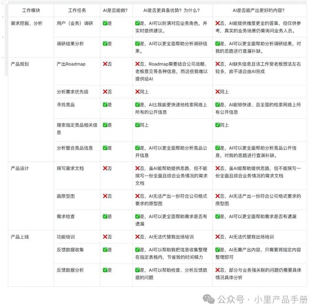 收好这份实用可落地攻略，搭建你的专属秘书