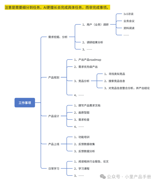 收好这份实用可落地攻略，搭建你的专属秘书