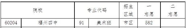 福州四中美术特色班：近五年100%考取本科美术院校