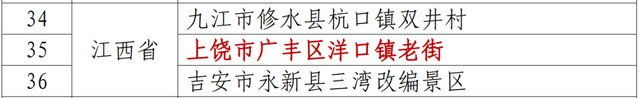 喜讯！广丰区洋口镇老街被文旅部定为2024年全国冬季“村晚”示范展示点