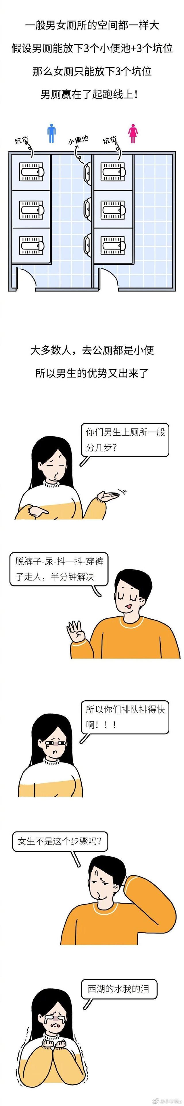 漫画｜奇趣系列：女生上厕所，要经历什么