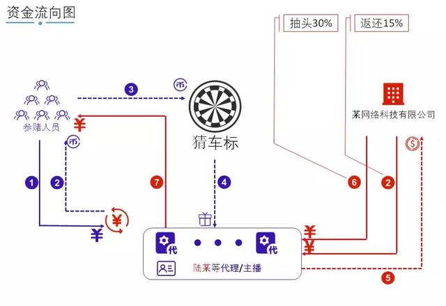 网络女主播和你“玩玩小游戏”？网民坠入了这个圈套……