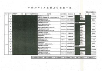 日本多名男警被曝与同一女警发生不正当关系 多人已婚