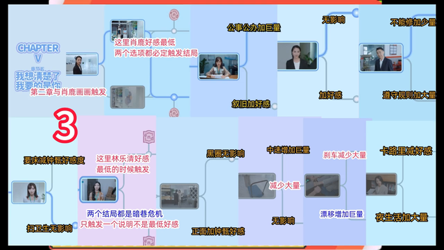 完蛋我被美女包围了，图文解析好感度全攻略，深度探索游戏...