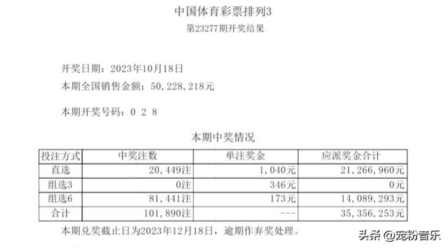 10月19日第2023278期排列三精选推荐号码：今日开奖结果预测汇总