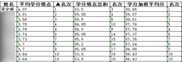 锦城美女学霸 不但专业第一 个人“长板”还拿下国家级金银铜牌12枚