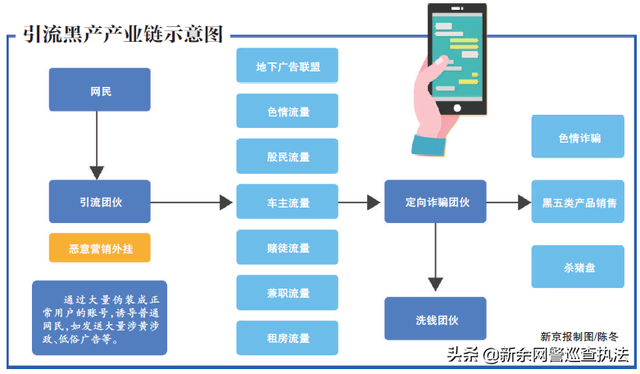 色粉2元，赌博粉60元，让你加好友的诱惑美女是“引流”机器人