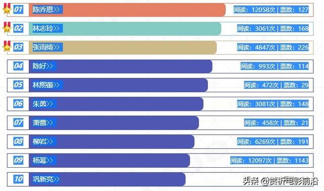 中国胸部最美的3大女明星排行榜，个个不一般