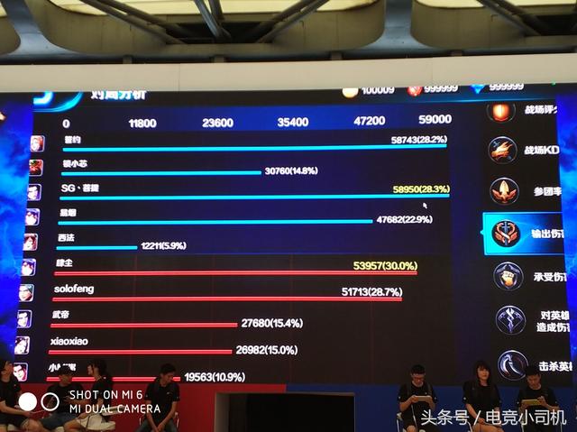 参加小米ChinaJoy，玩个游戏，输了竟然被美女用脚踩下面！