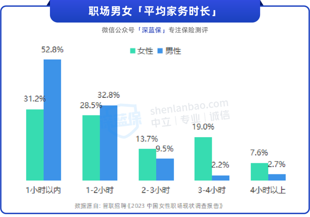 你有没有发现，40多岁的女性在职场上慢慢消失了......