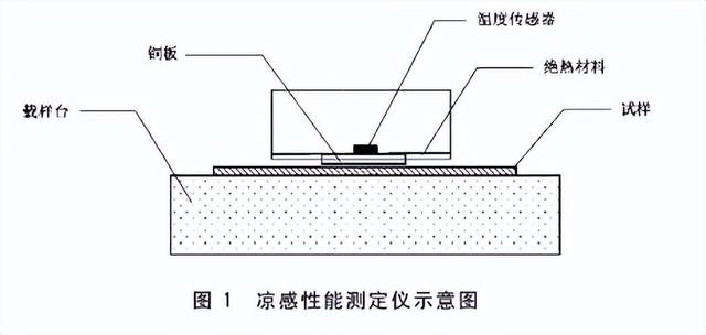 冰丝内裤有多冰？“穿上直接裆下生风”