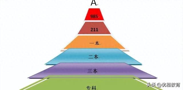 月入7K，19岁少年转行网优，他凭什么打破低学历魔咒？