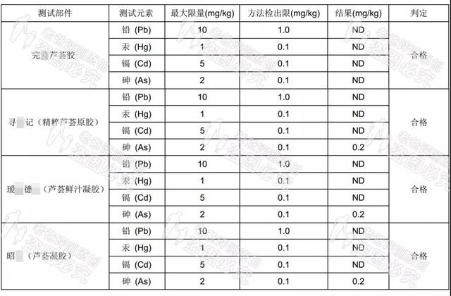 祛痘修复美白，可食用能润喉？！吹上天的芦荟胶究竟有多神？