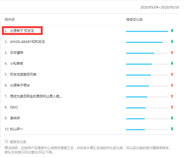 日本人气模特 性感红唇清爽短发 不一样的混血亚洲风