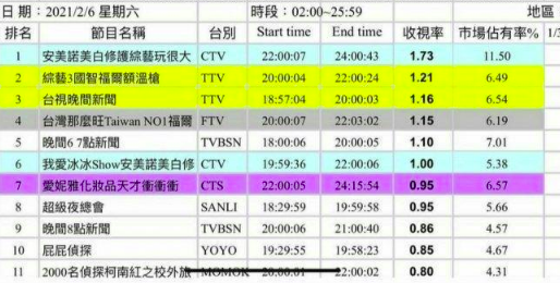 要求女艺人当众脱内衣，跟主持人嘴对嘴亲吻，台湾综艺都成这样了