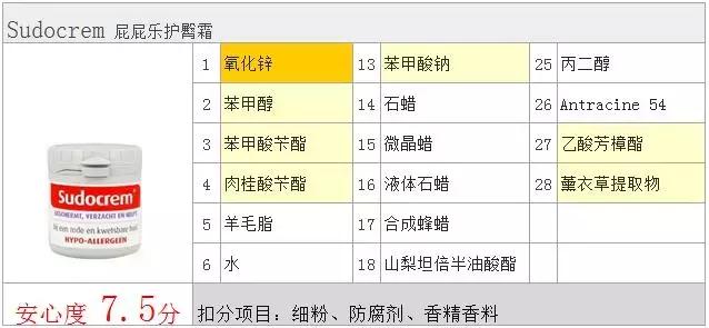 火了80年的英国屁屁霜，能上脸去黑头？